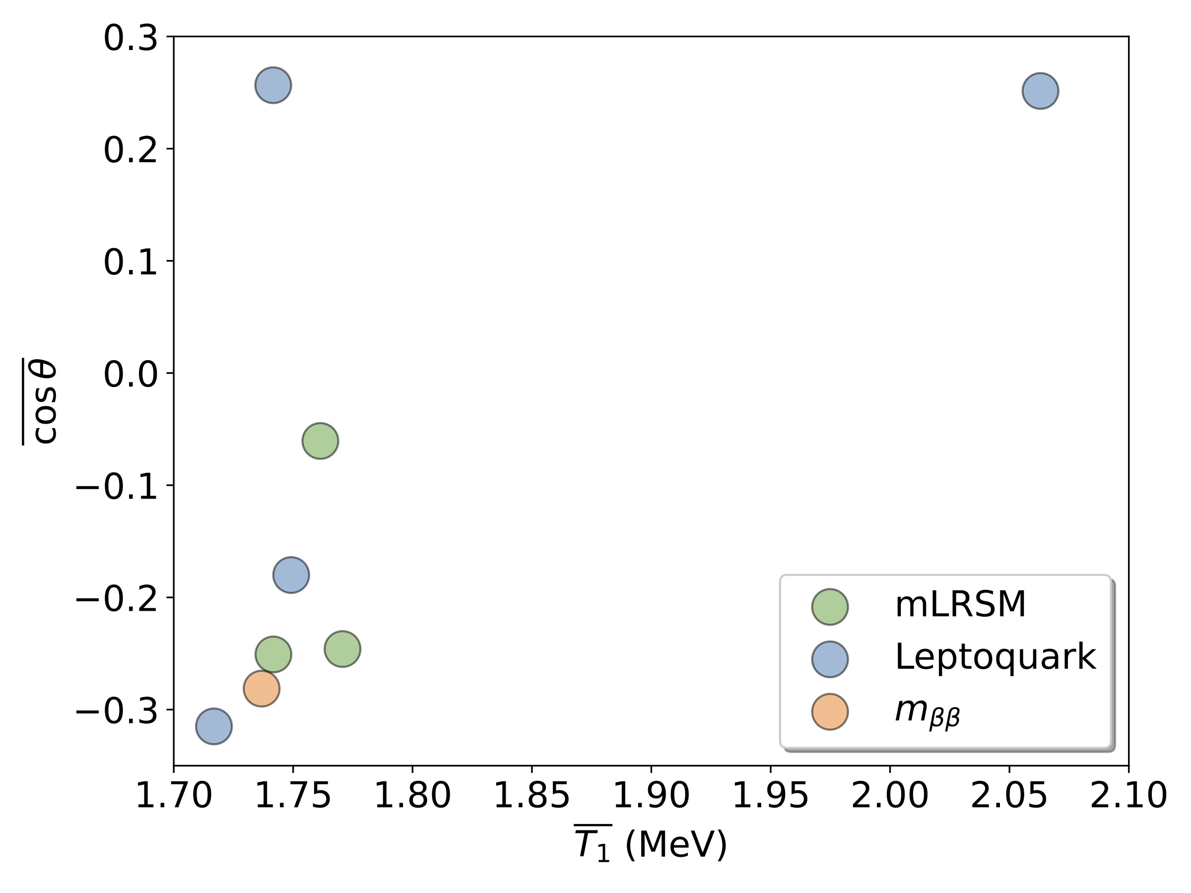 New preprint on reconstructing neutrinoless double beta decay event kinematics