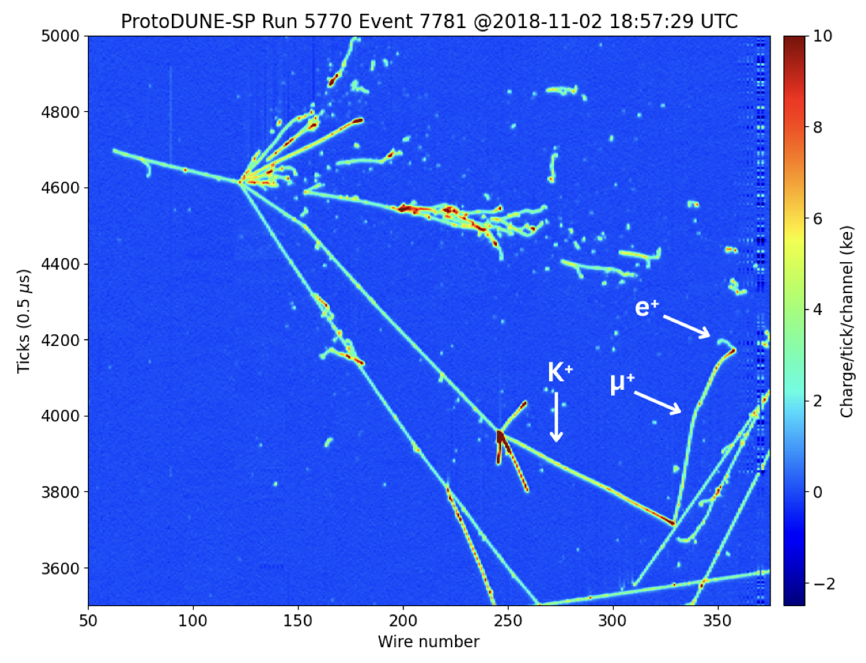 New article: Identification of low-energy kaons in the ProtoDUNE-SP detector