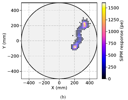 New Article: The NEXT-100 detector.